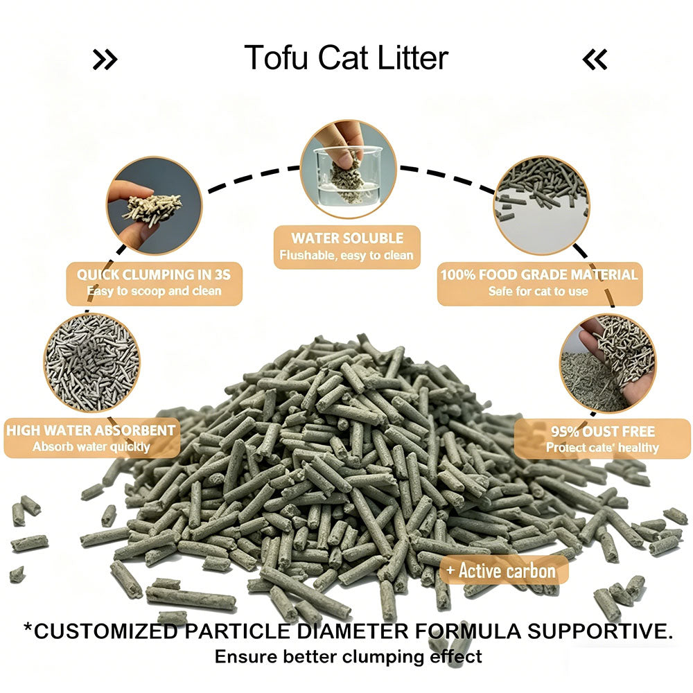Carbon Tofu Cat Litter – Eco-Friendly, Biodegradable, Fast-Clumping, Low Dust, Odor Control for All Cat Breeds – Multiple Fragrances Available